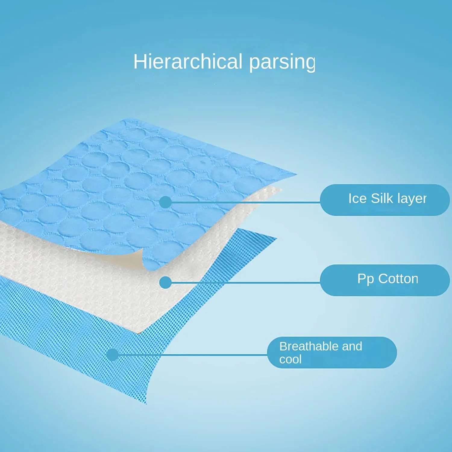 Dog Cooling Mat Summer Cat Dog Self Cooling Pad Washable Portable Pet Cooling Sleeping Bed Comfortable Ice Silk Cooling Mats for Small Medium Large Dogs Cats (GreyL)