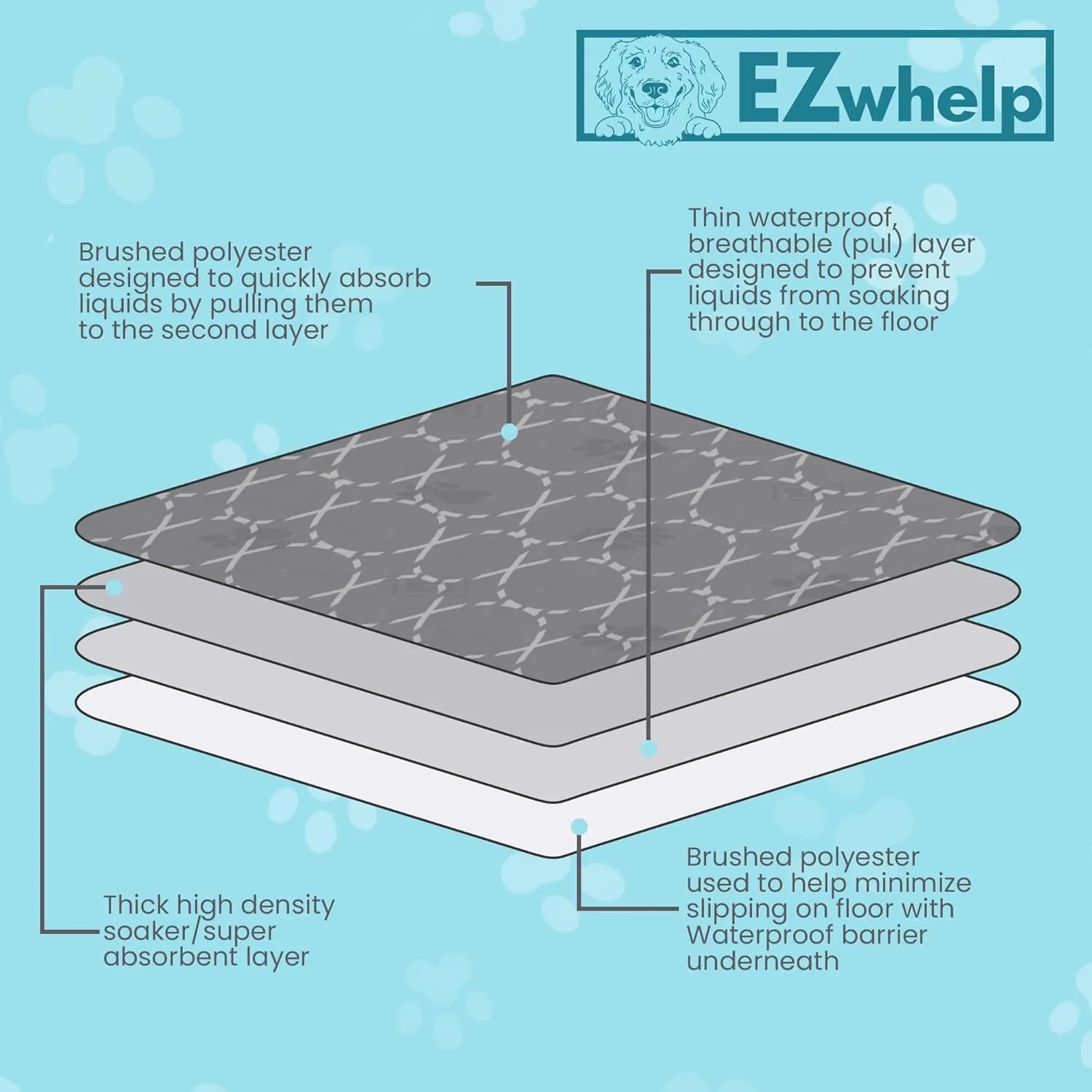 EZwhelp Reusable Quick Dry Pet Pee Pads - Waterproof, Washable for Large Dogs & Cats - Non-Slip Training Pads, Fast Absorbent - 50" x 50" Pack of 2